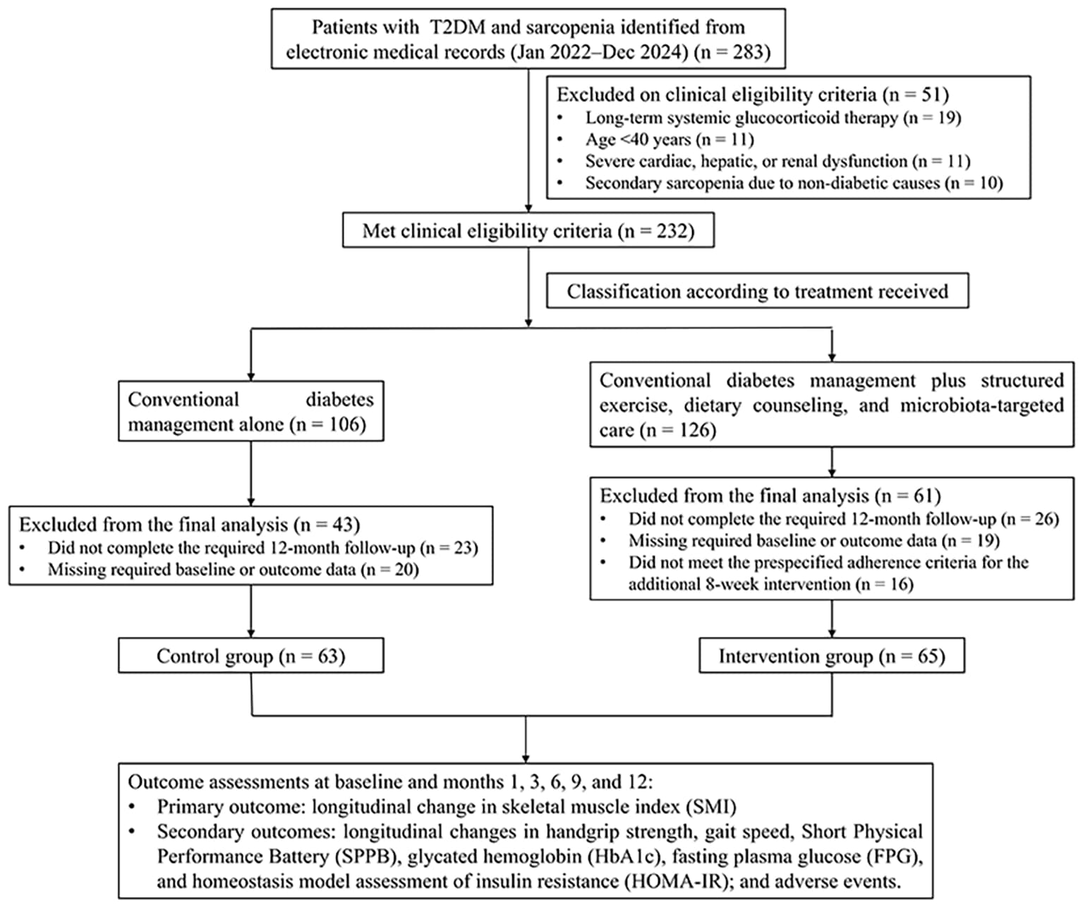 Figure 1 from Frontiers in Endocrinology