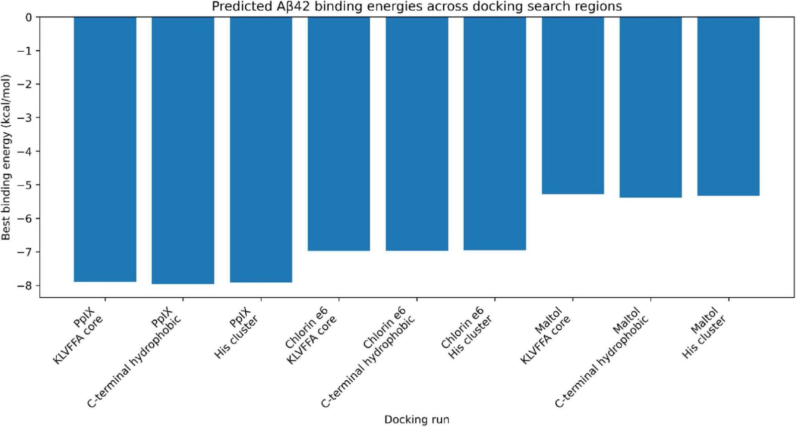 Figure 1 from Frontiers in Aging Neuroscience