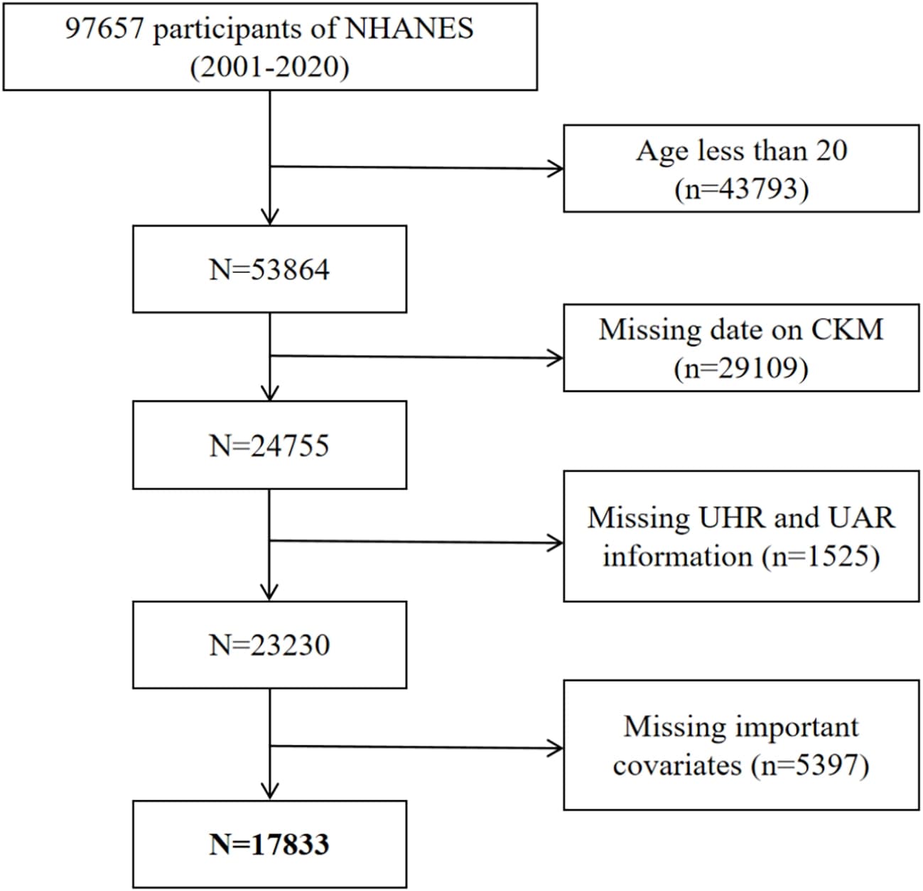 Figure 1 from Frontiers in Endocrinology
