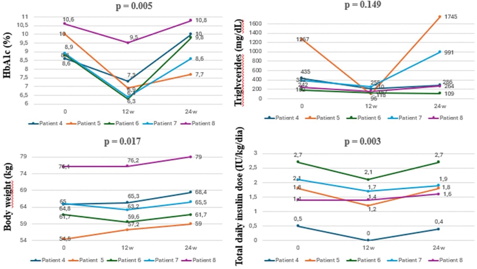Figure 1 from Frontiers in Endocrinology