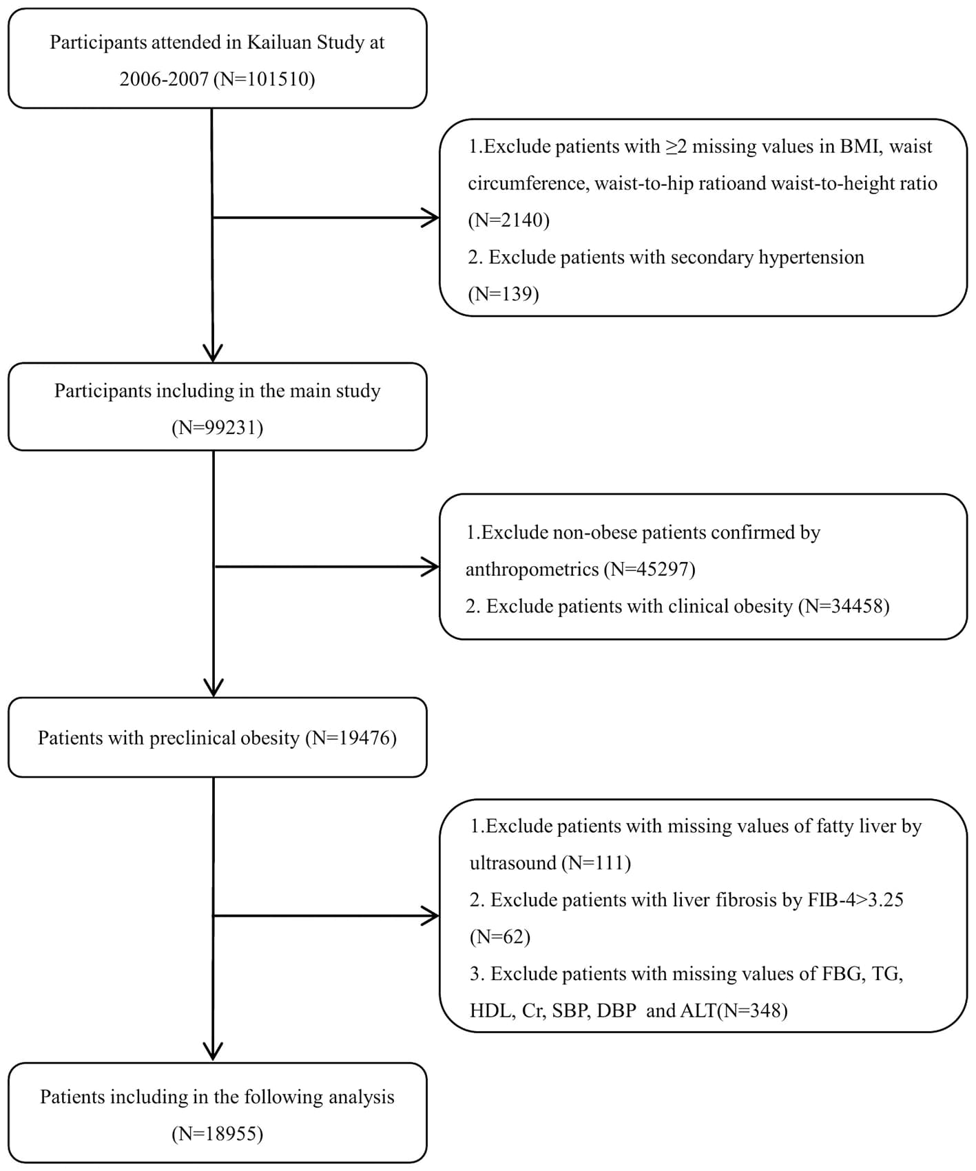 Figure 1 from Frontiers in Nutrition