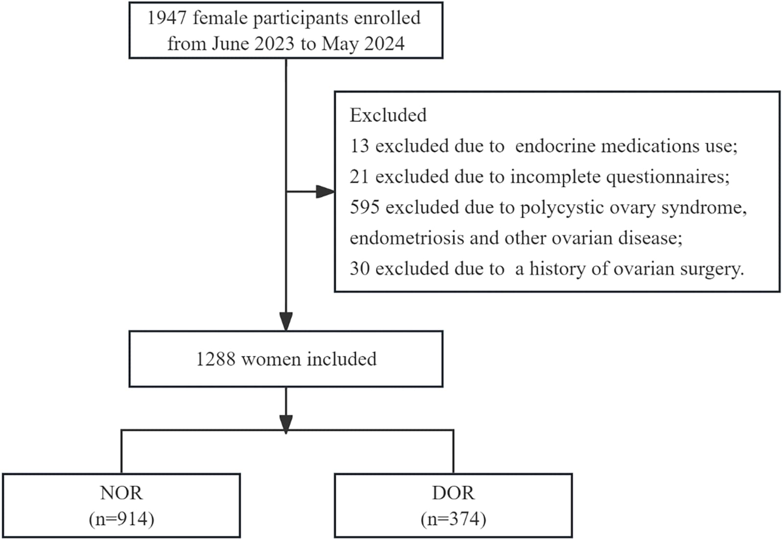 Figure 1 from Frontiers in Endocrinology