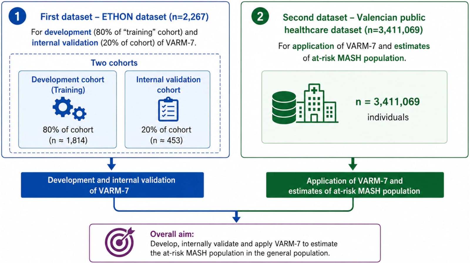 Figure 1 from Frontiers in Digital Health