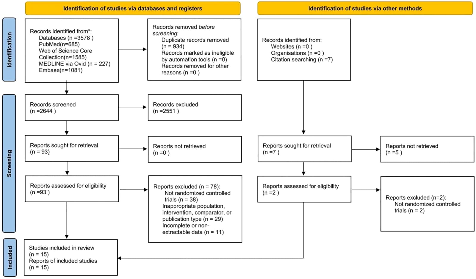 Figure 1 from Frontiers in Physiology