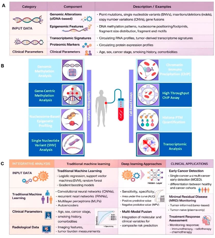 Figure 1 from Frontiers in Epigenetics and Epigenomics