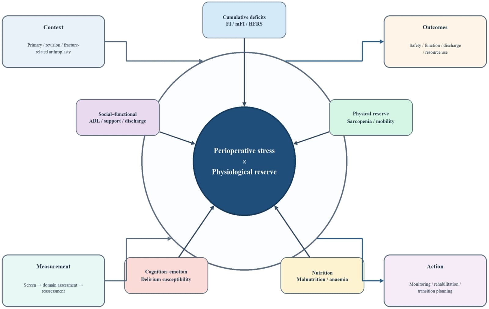 Figure 1 from Frontiers in Surgery