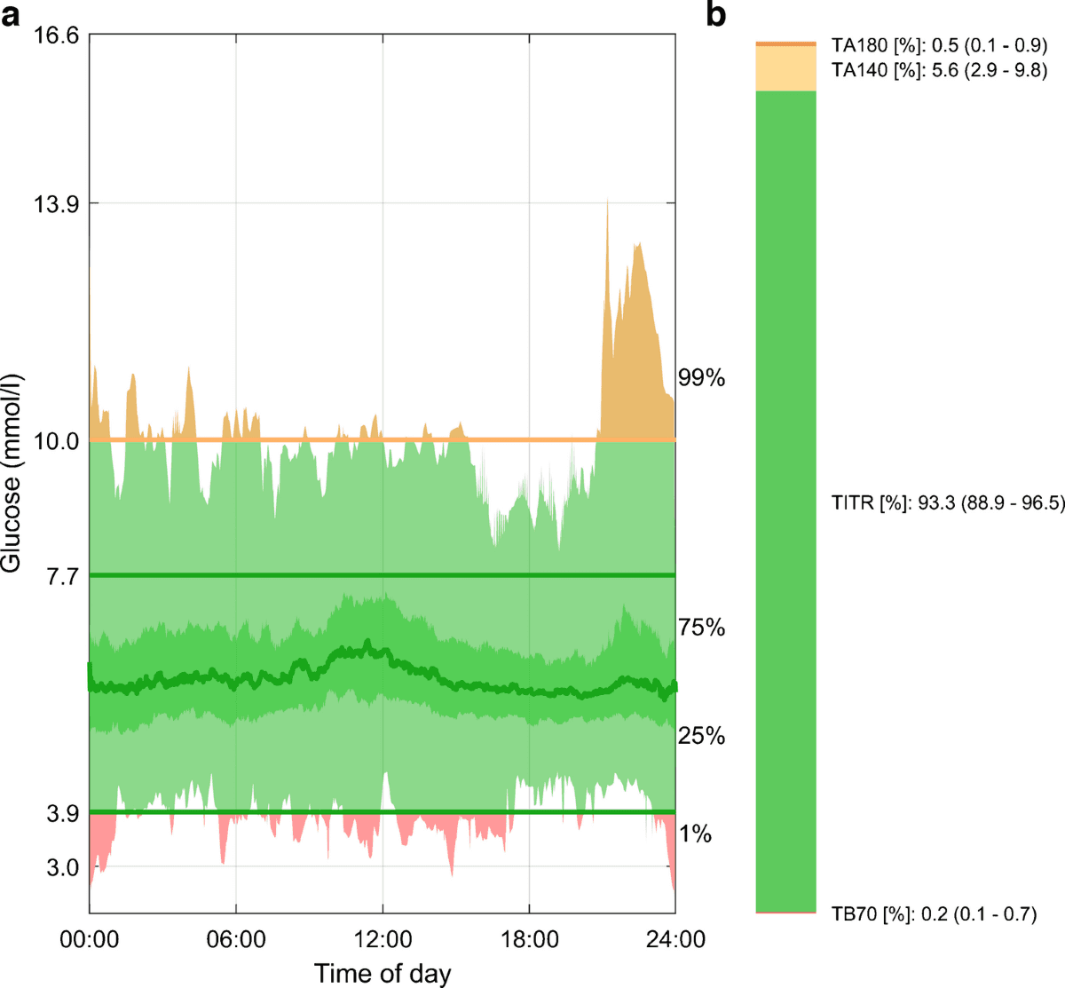 Figure 1 from Diabetologia