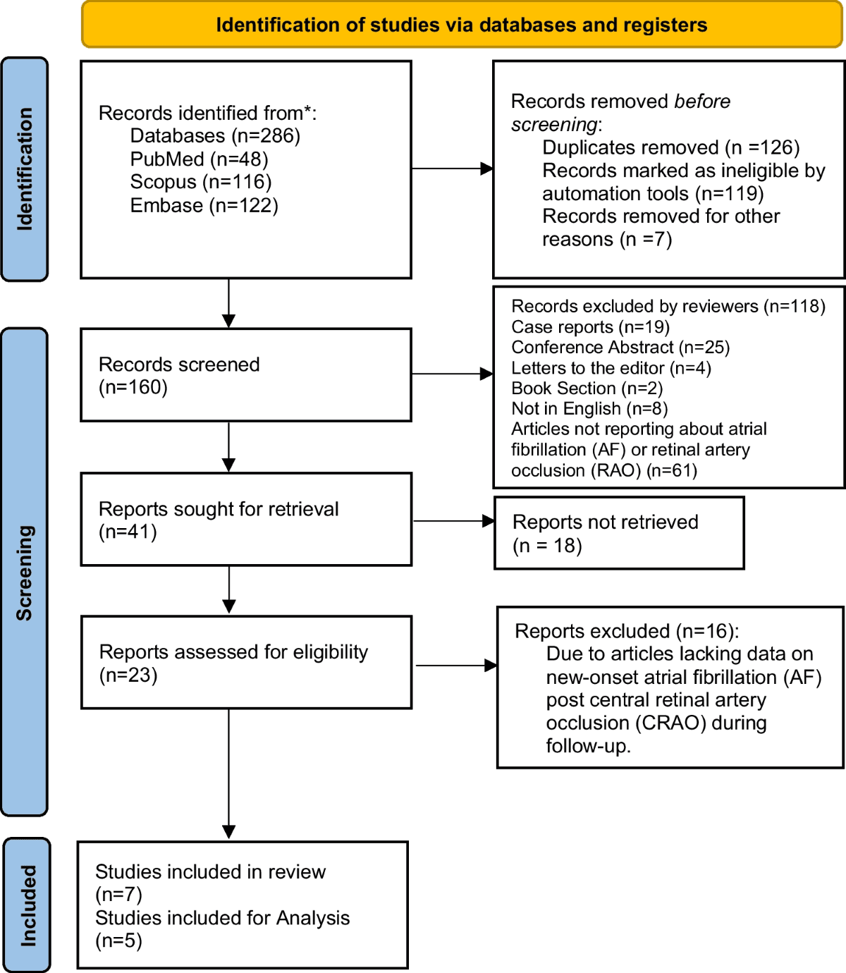 Figure 1 from Clinical Research in Cardiology