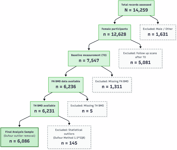 Figure 1 from Osteoporosis International