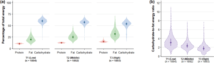 Figure 1 from European Journal of Nutrition
