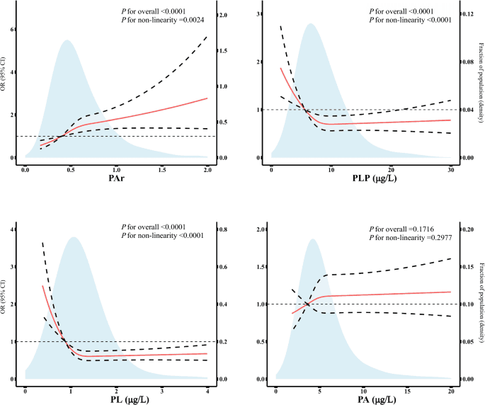 Figure 1 from European Journal of Nutrition