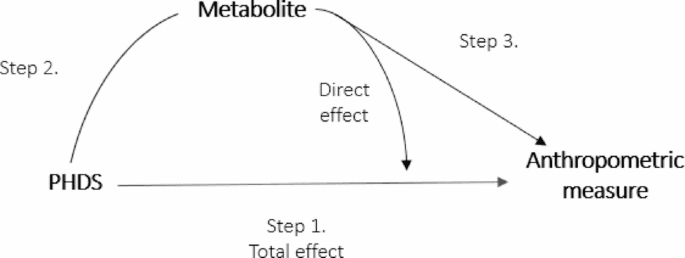 Figure 1 from European Journal of Nutrition