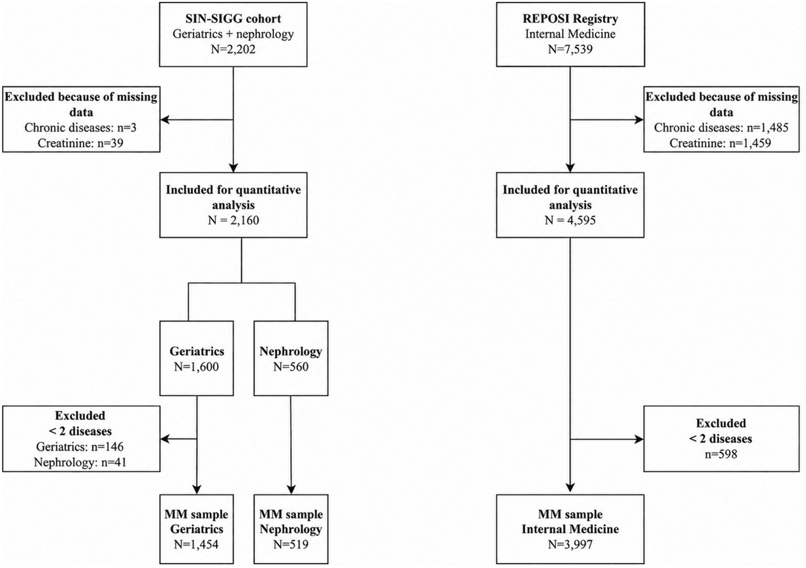 Figure 1 from Internal and Emergency Medicine