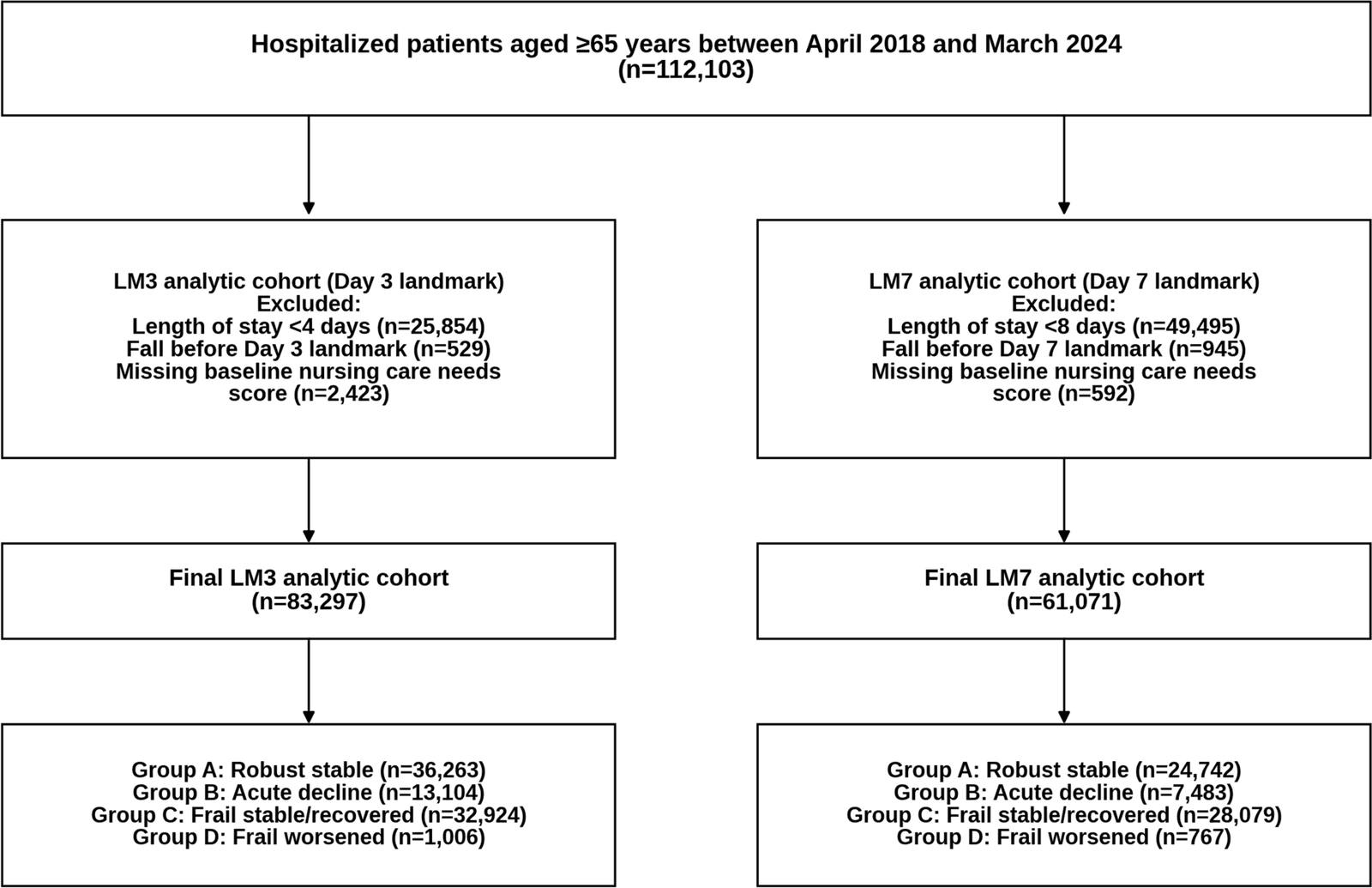 Figure 1 from European Geriatric Medicine