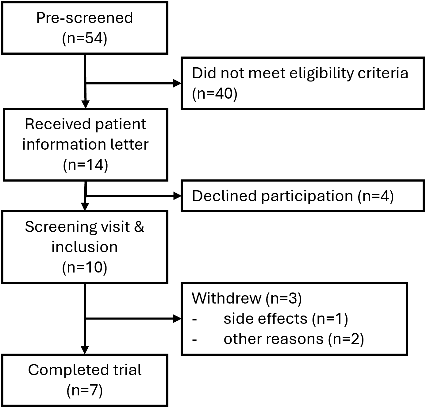Figure 1 from PLOS One