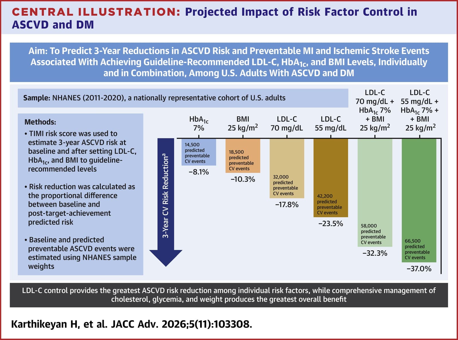 Graphical abstract from JACC Advances