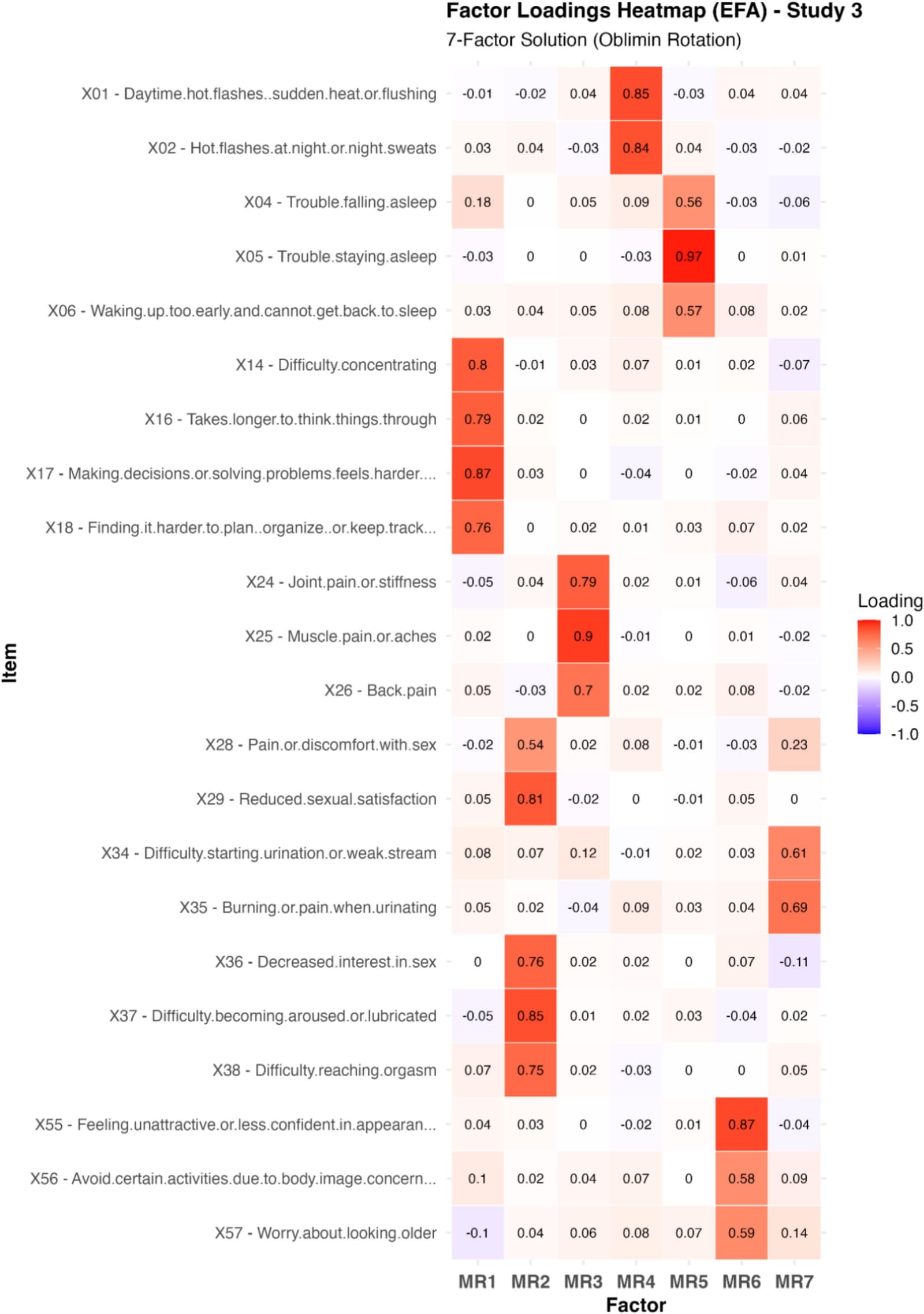 Figure 1 from Maturitas