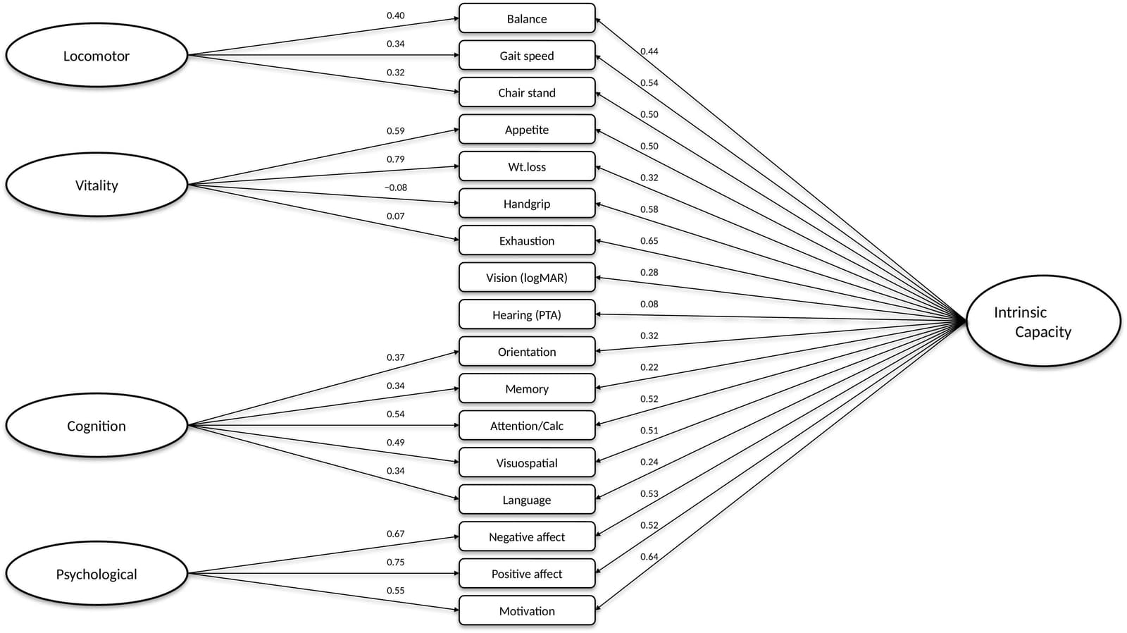 Figure 1 from The Journal of Nutrition, Health & Aging