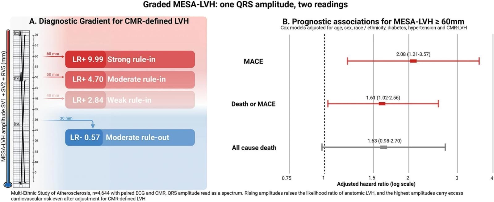 Graphical abstract from Journal of Electrocardiology
