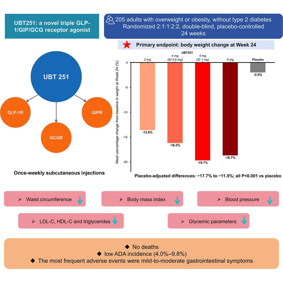 Graphical abstract from Cell Metabolism