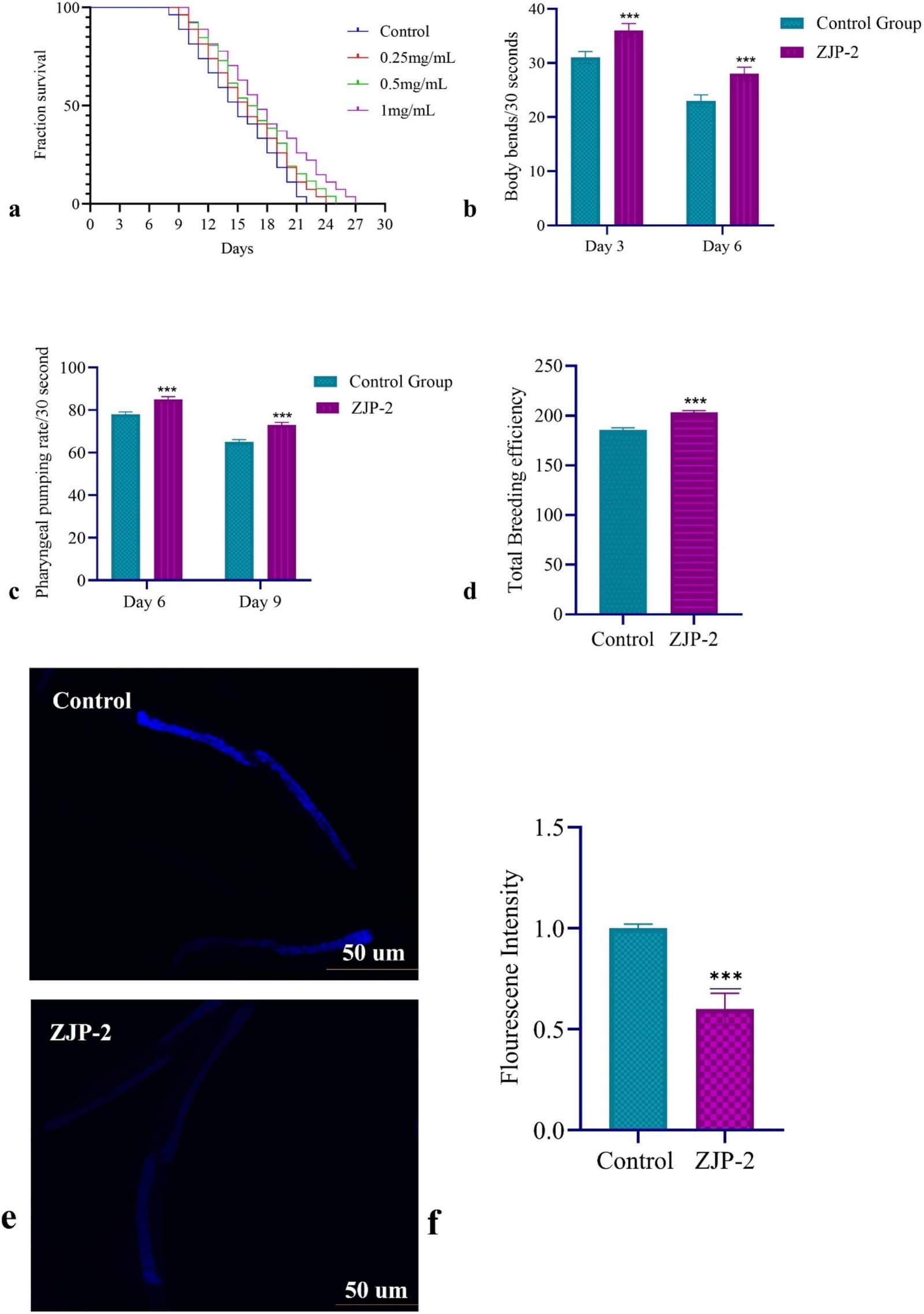 Figure 1 from International Journal of Biological Macromolecules