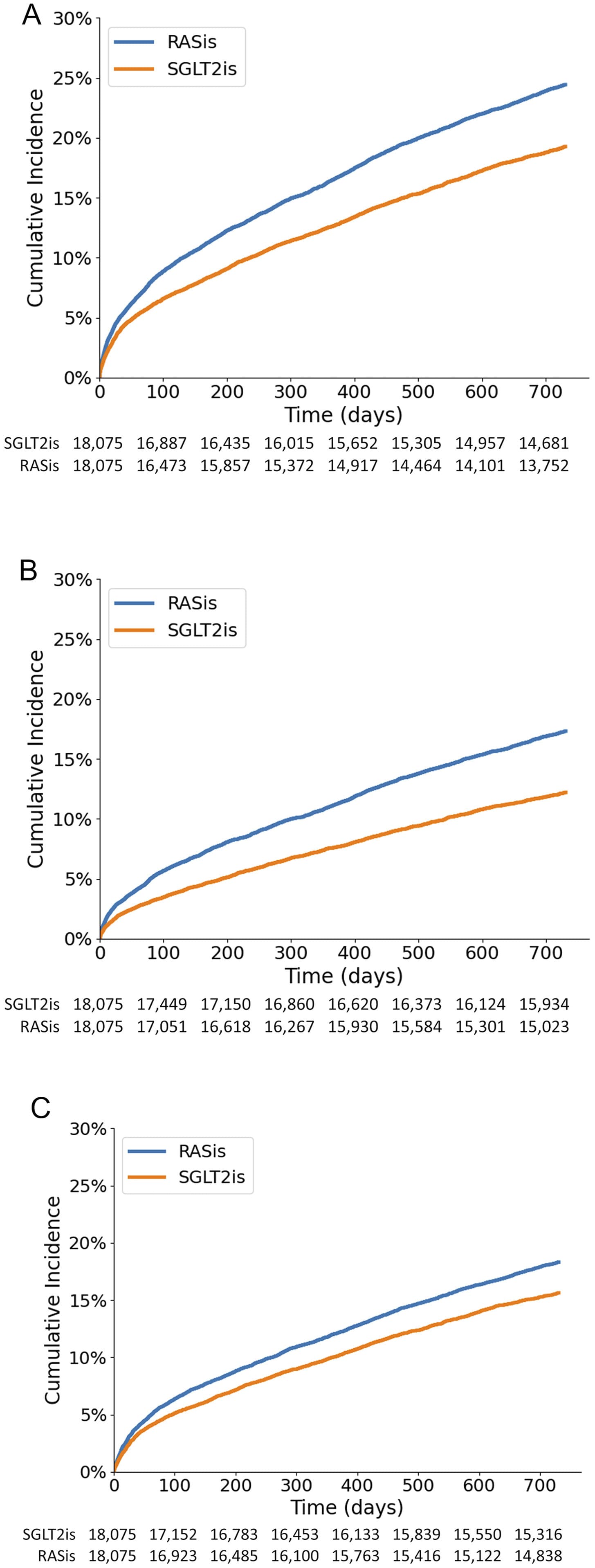 Figure 1 from The American Journal of Cardiology