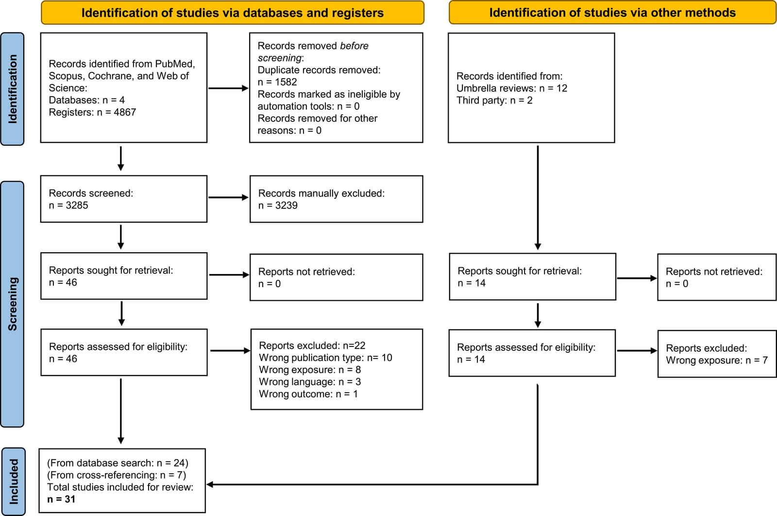 Figure 1 from Advances in Nutrition