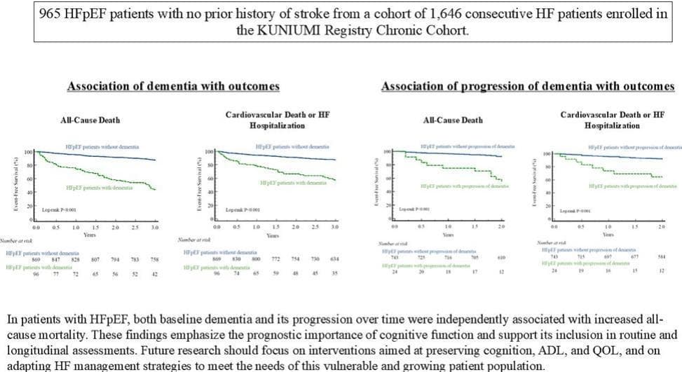 Graphical abstract from Journal of Cardiology