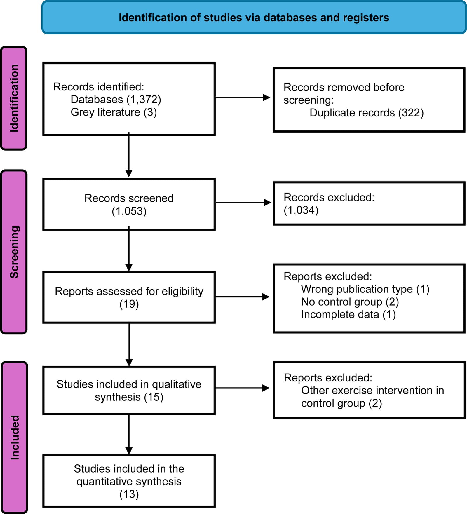 Figure 1 from Respiratory Medicine
