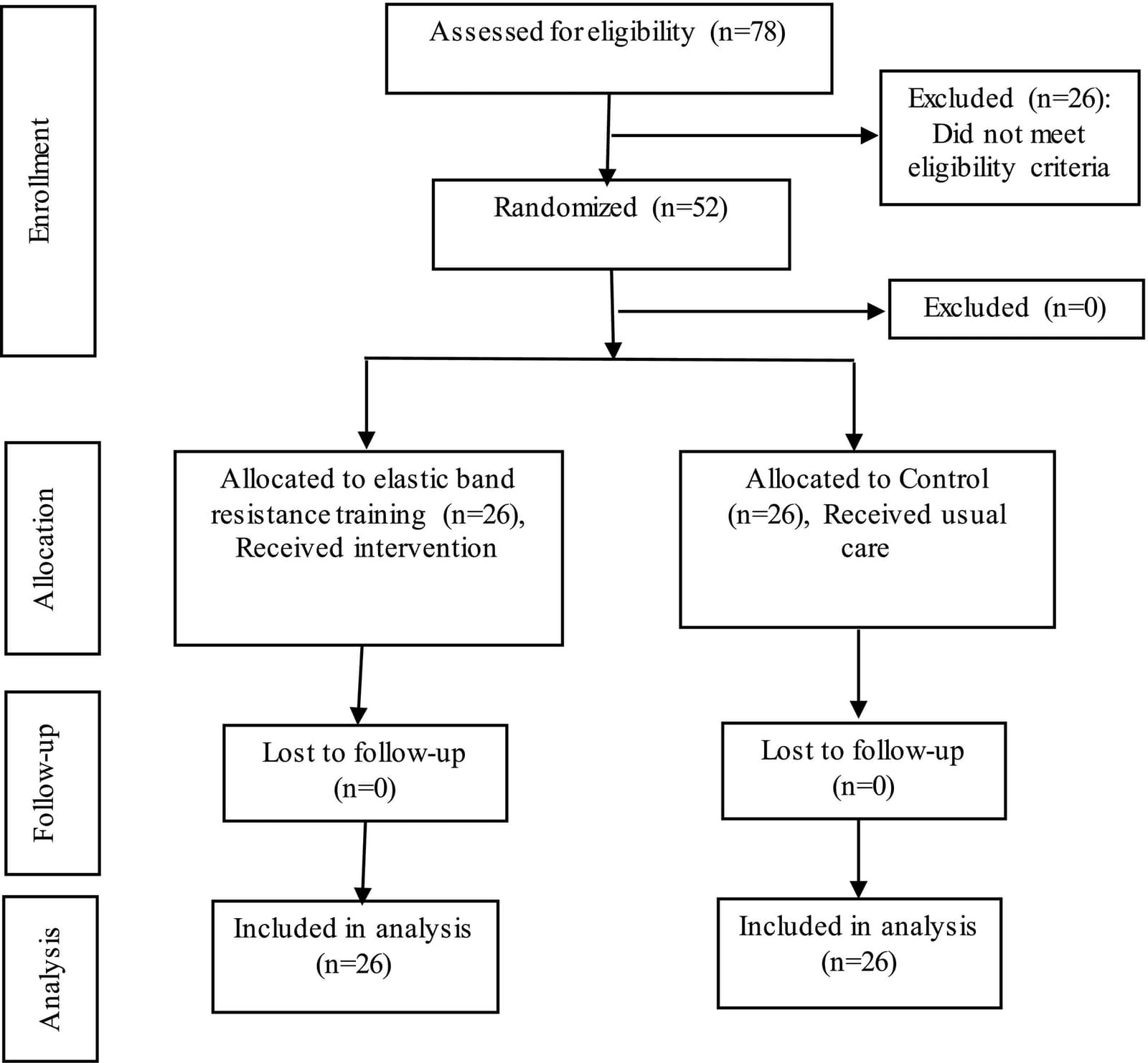 Figure 1 from Journal of Science and Medicine in Sport