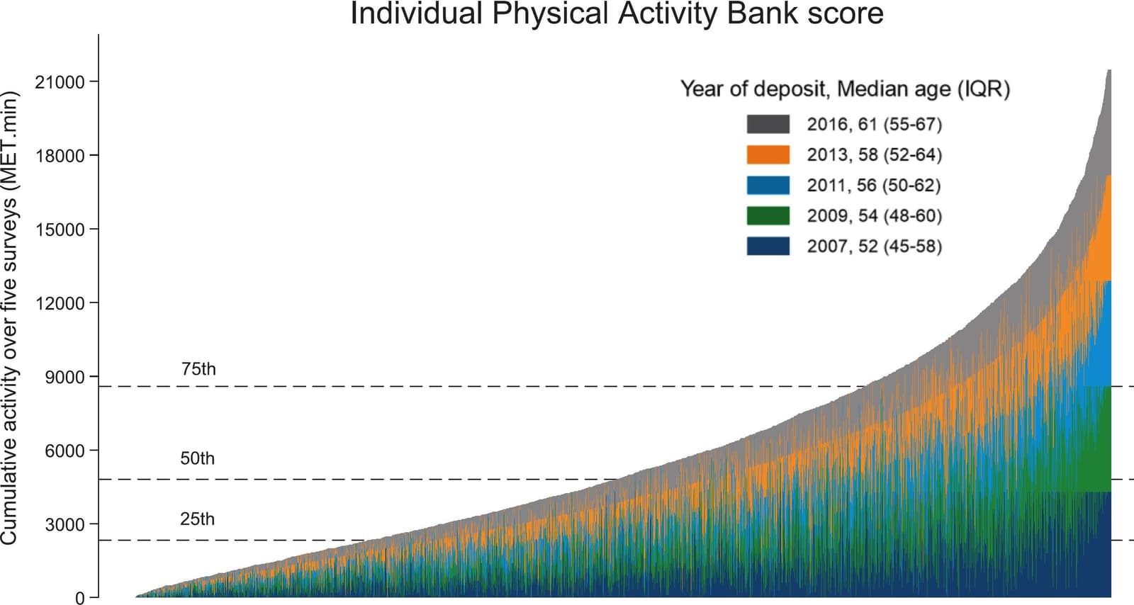 Figure 1 from Journal of Science and Medicine in Sport