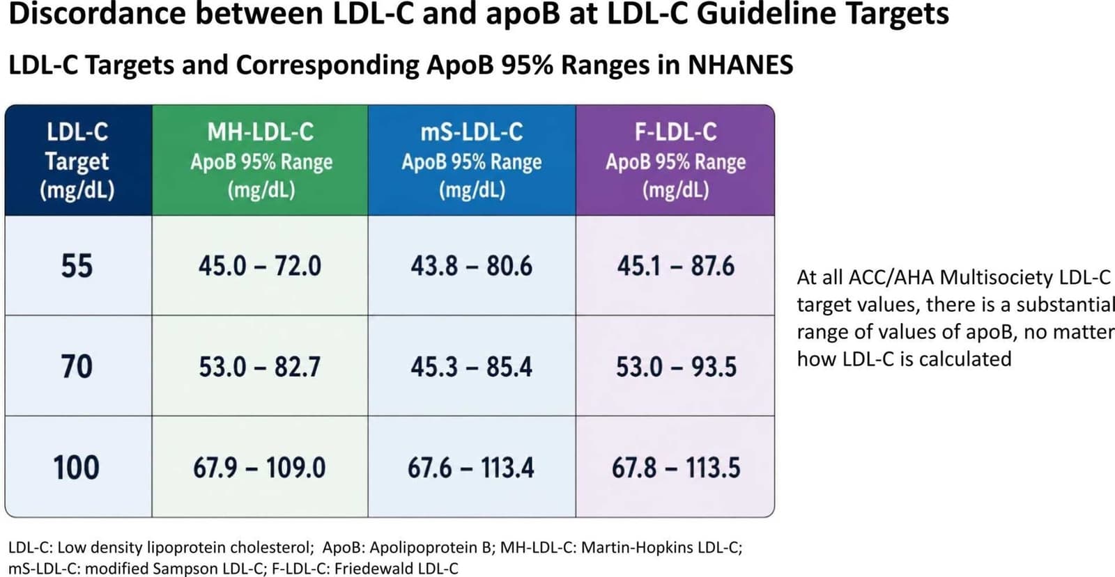 Graphical abstract from Journal of Clinical Lipidology
