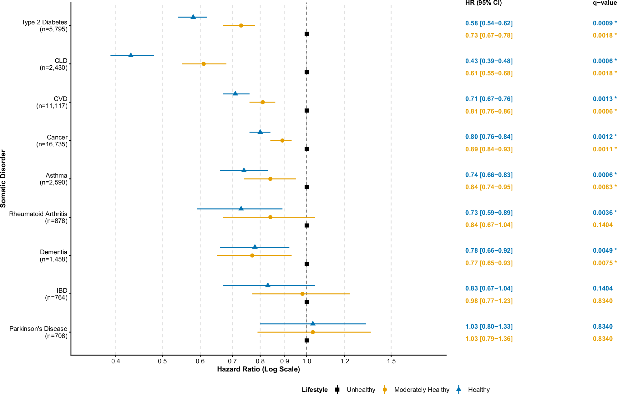 Figure 1 from Translational Psychiatry
