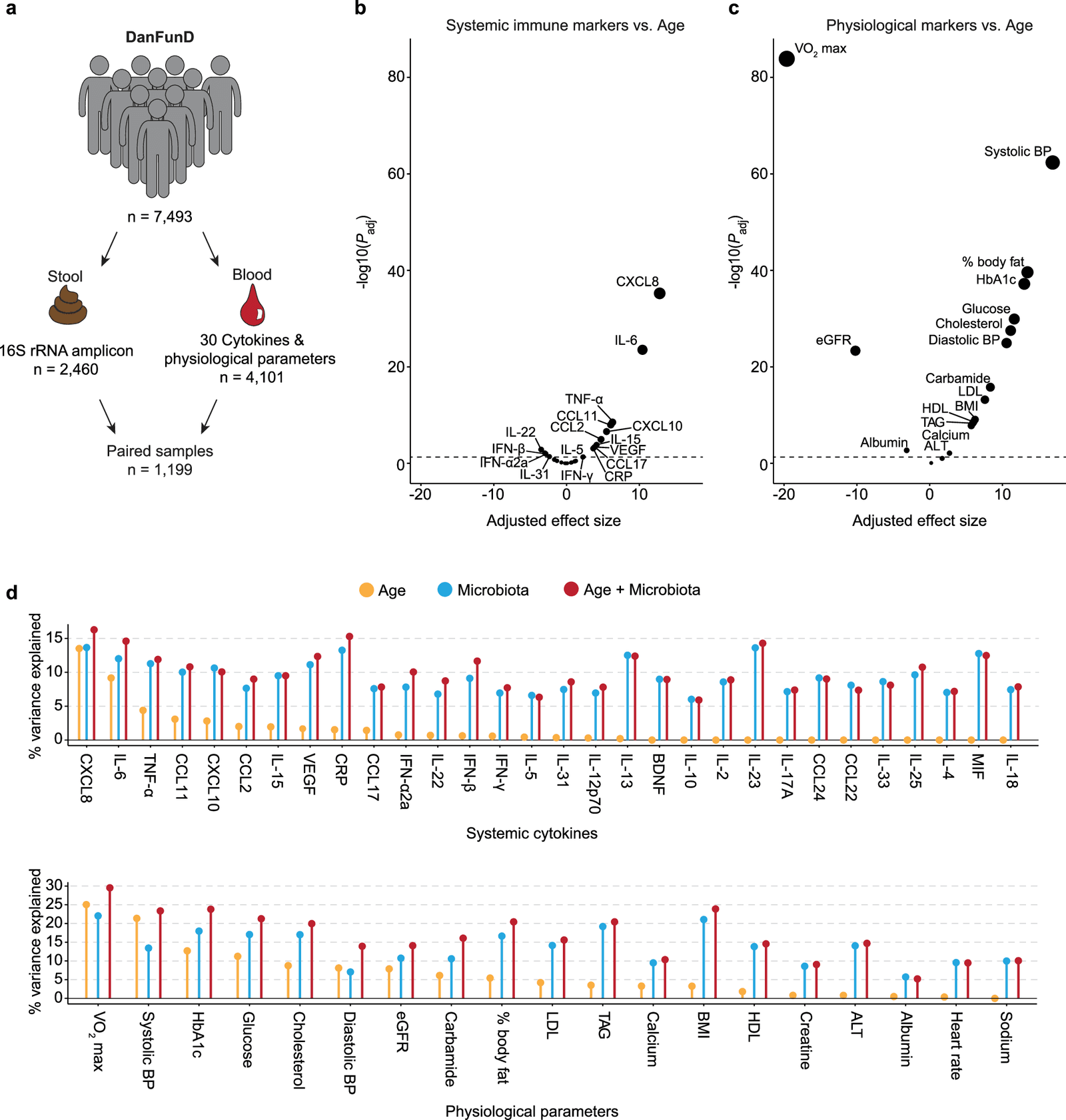 Figure 1 from Nature Communications