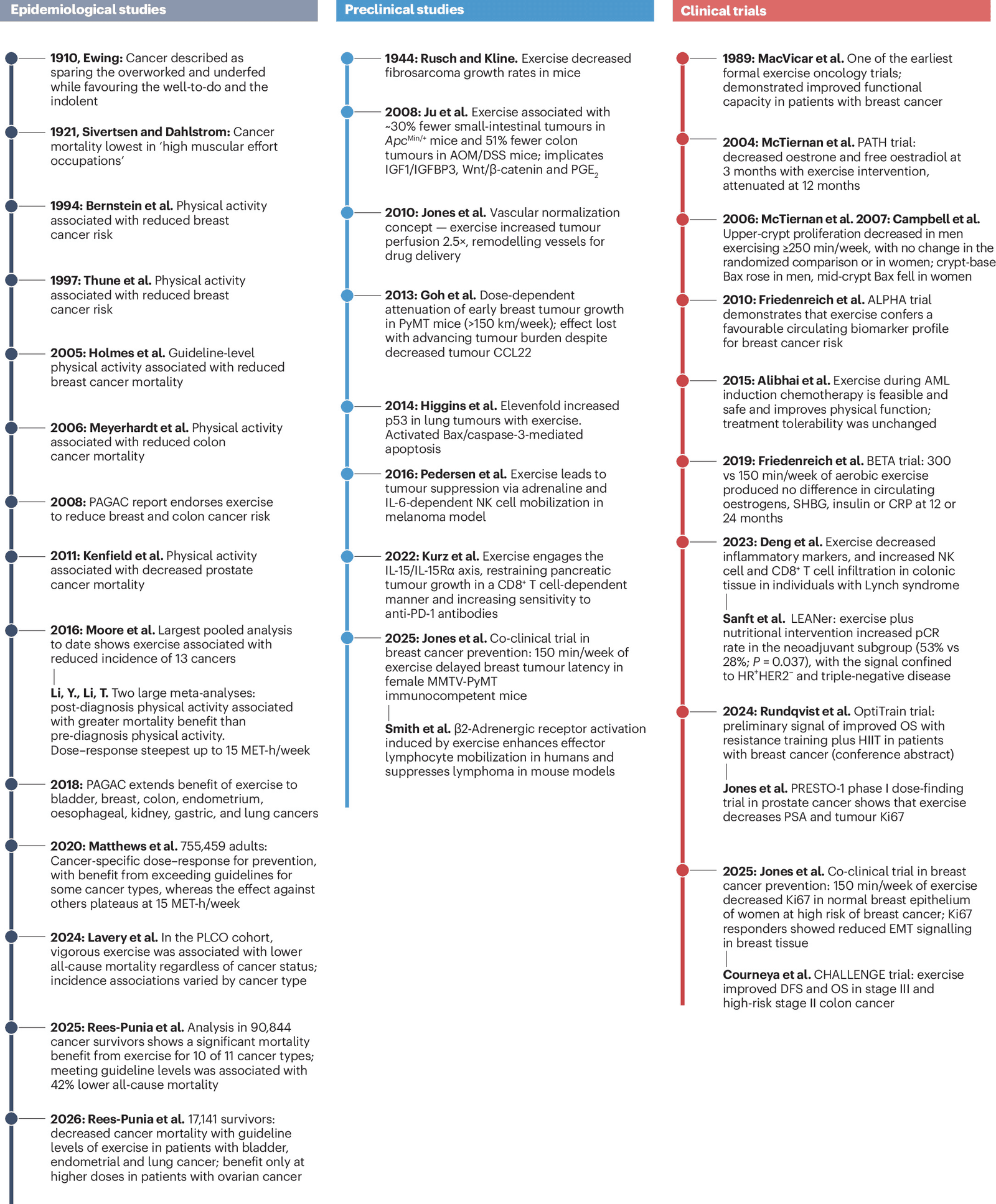 Figure 1 from Nature Reviews Clinical Oncology