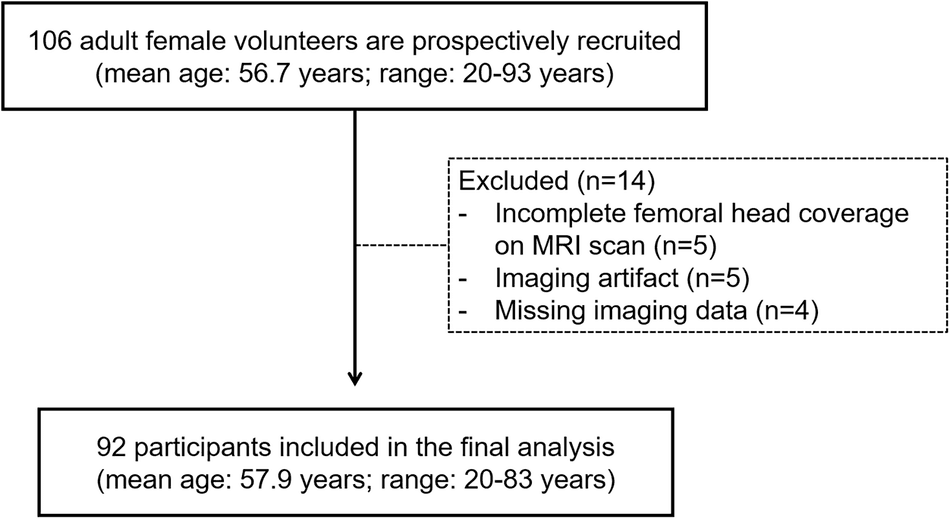 Figure 1 from European Radiology
