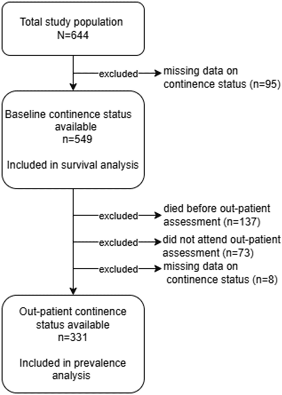 Figure 1 from European Geriatric Medicine