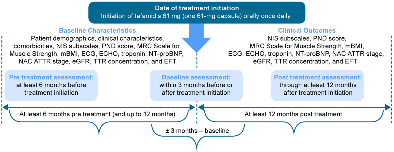 Figure 1 from Cardiology and Therapy