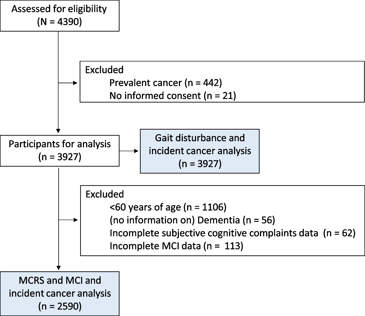 Figure 1 from BMC Geriatrics