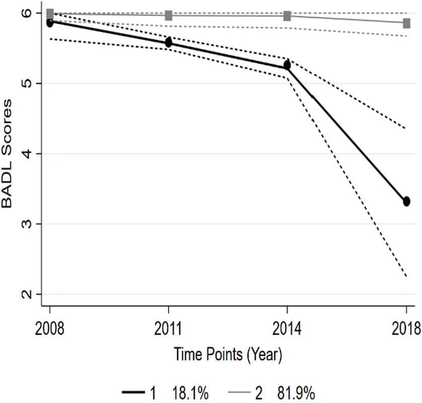 Figure 1 from Frontiers in Public Health
