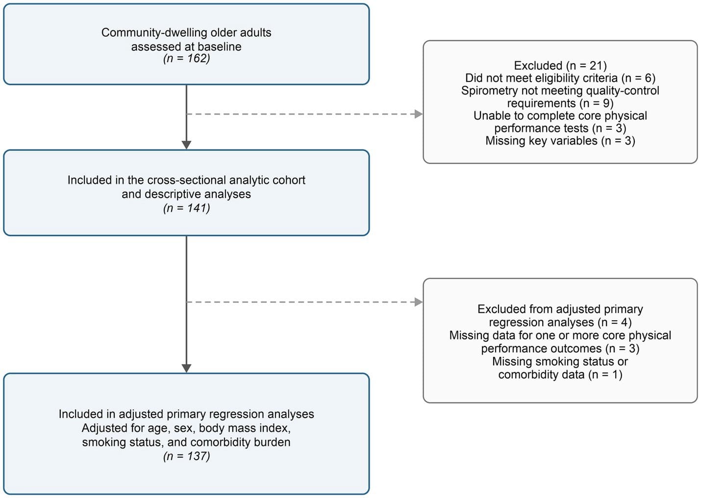 Figure 1 from Frontiers in Public Health