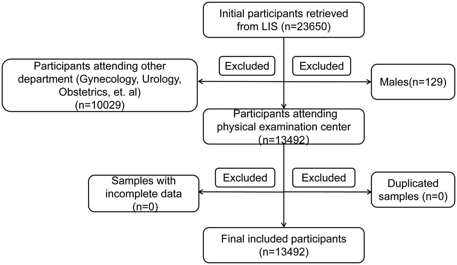 Figure 1 from Frontiers in Public Health