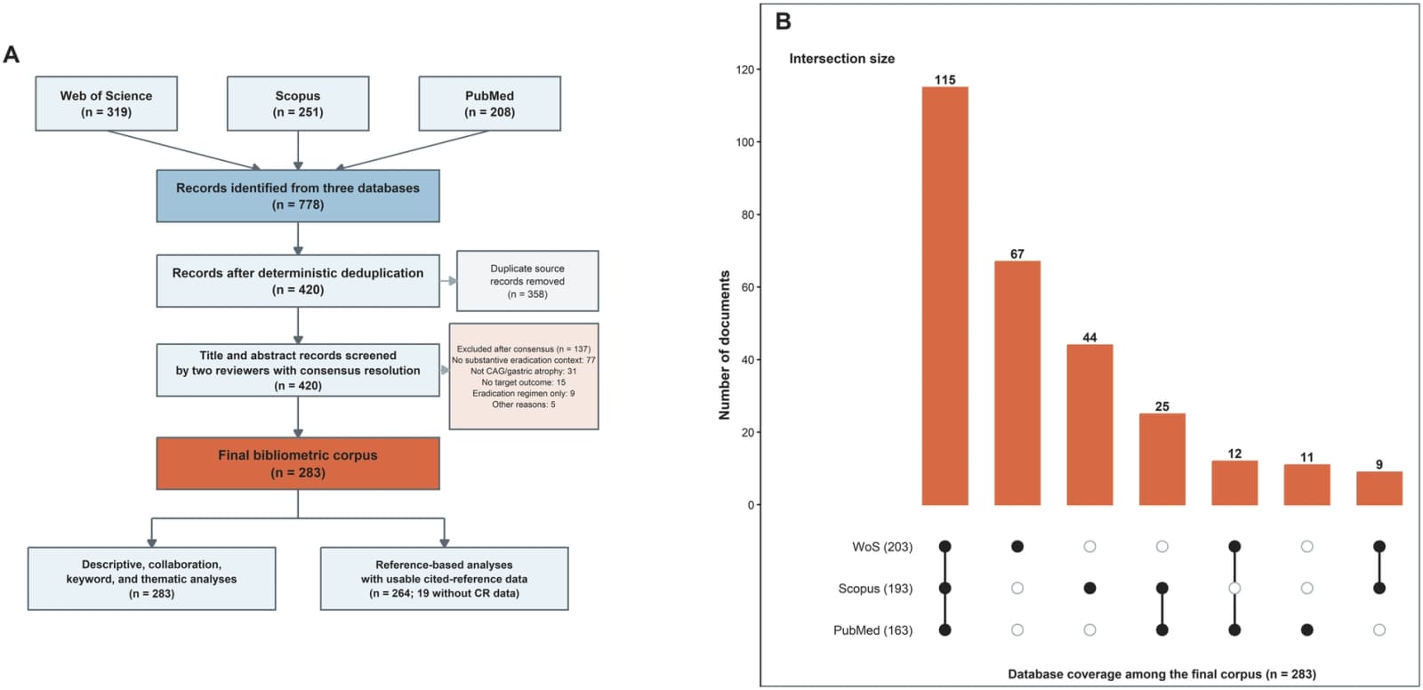 Figure 1 from Frontiers in Medicine