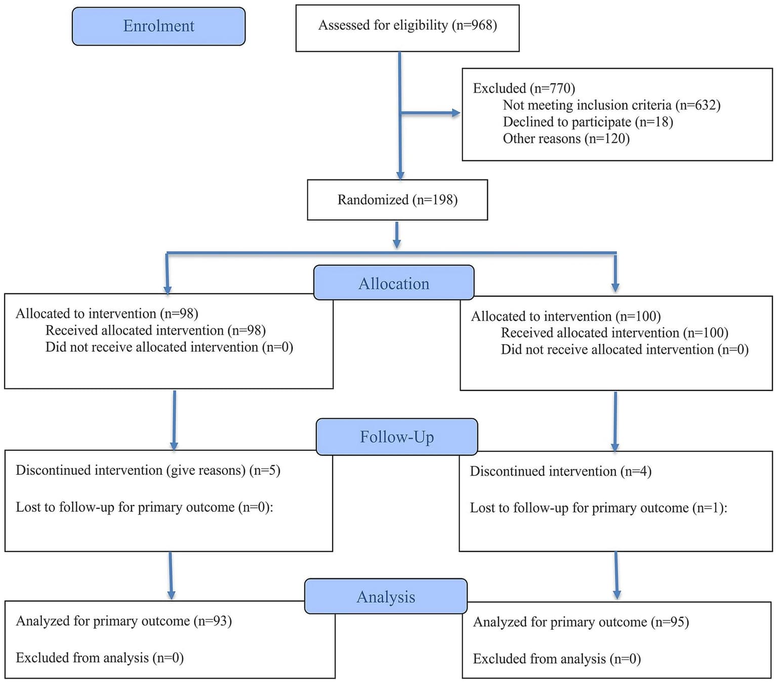 Figure 1 from Frontiers in Aging Neuroscience