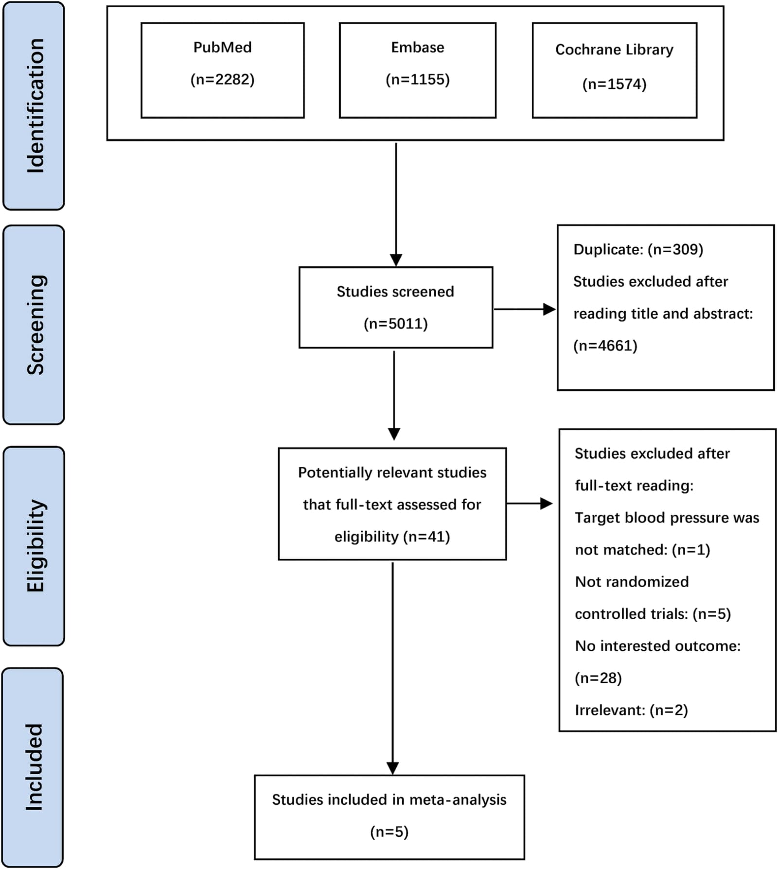Figure 1 from Frontiers in Cardiovascular Medicine