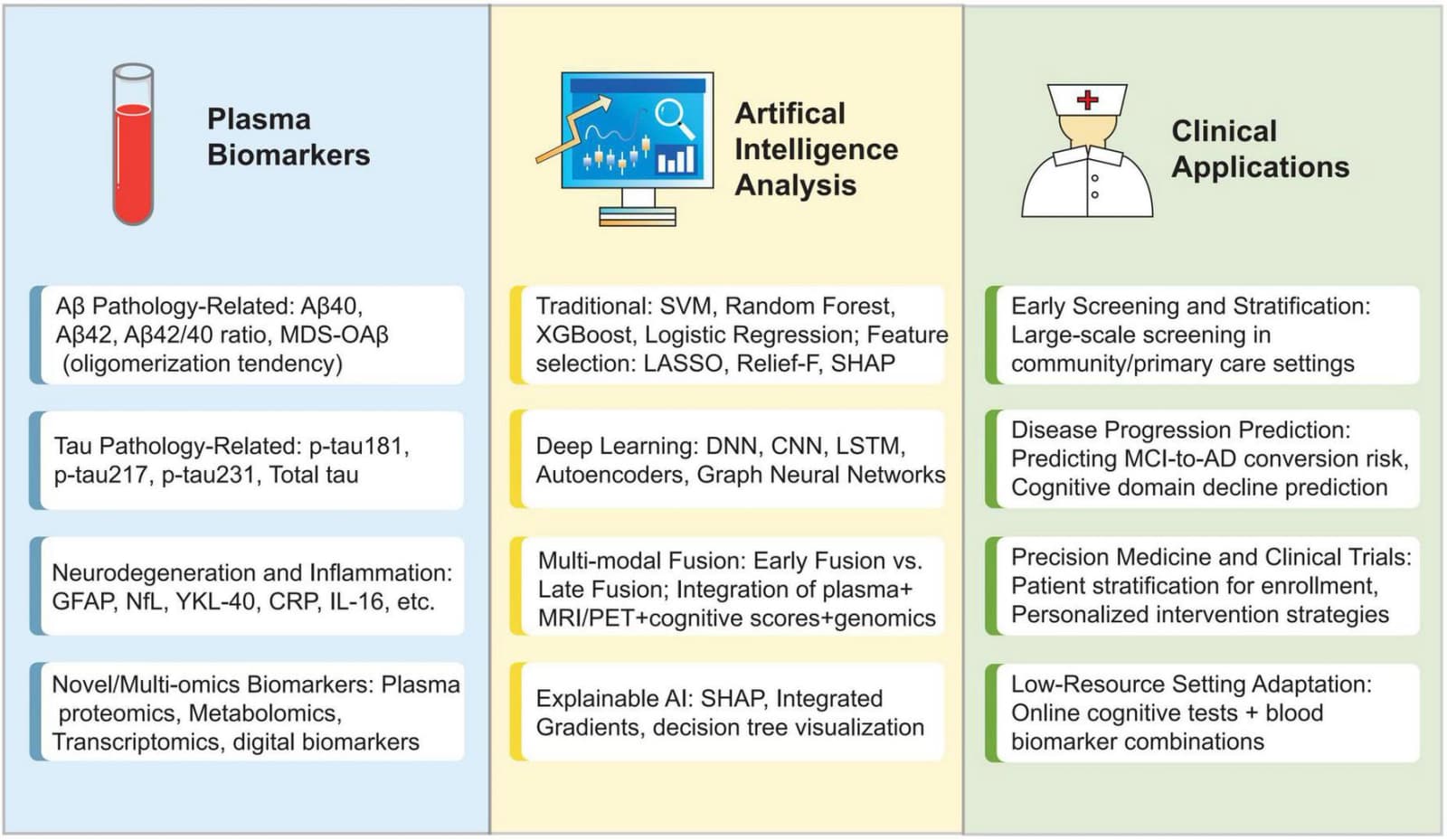 Figure 1 from Frontiers in Aging Neuroscience