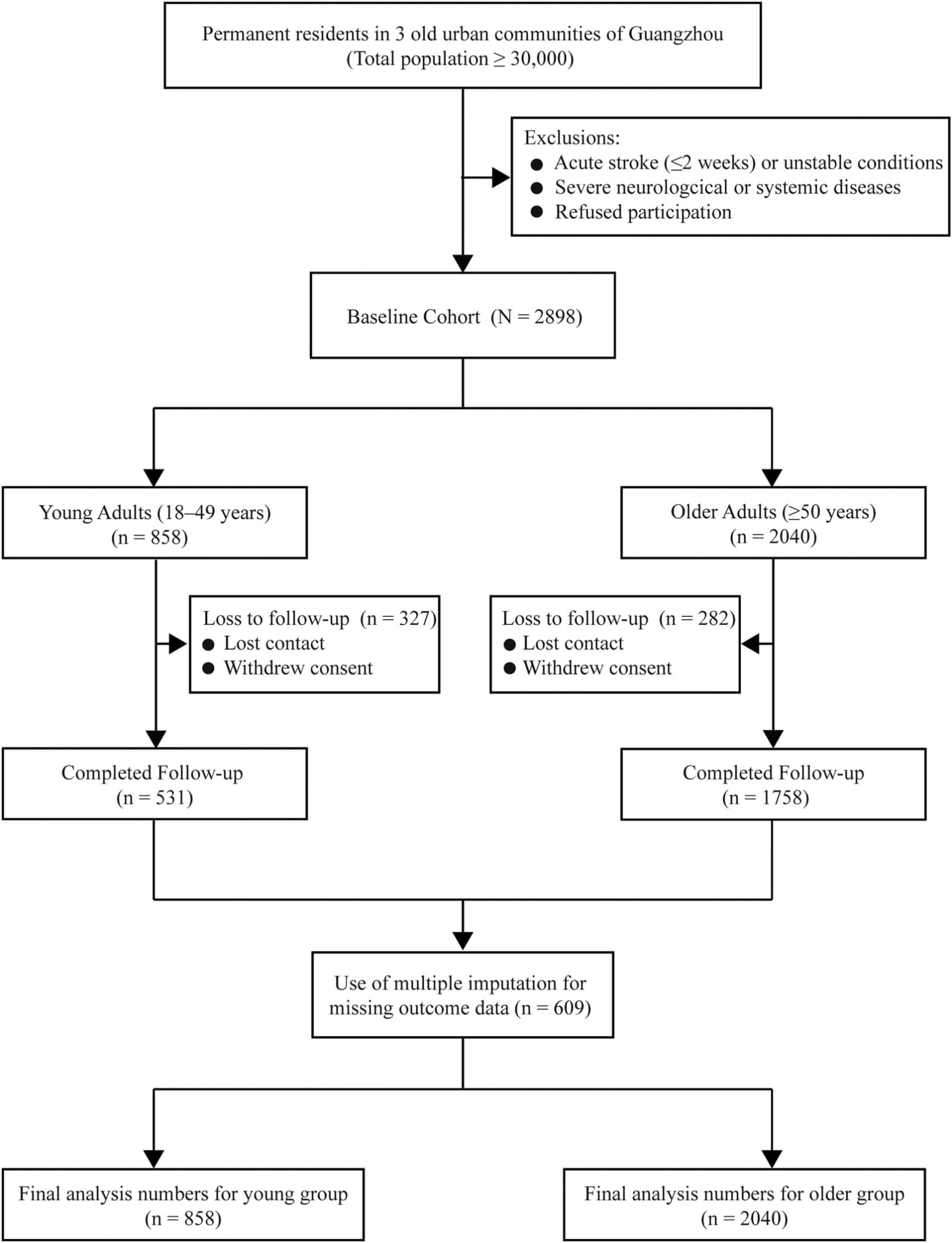 Figure 1 from Frontiers in Medicine