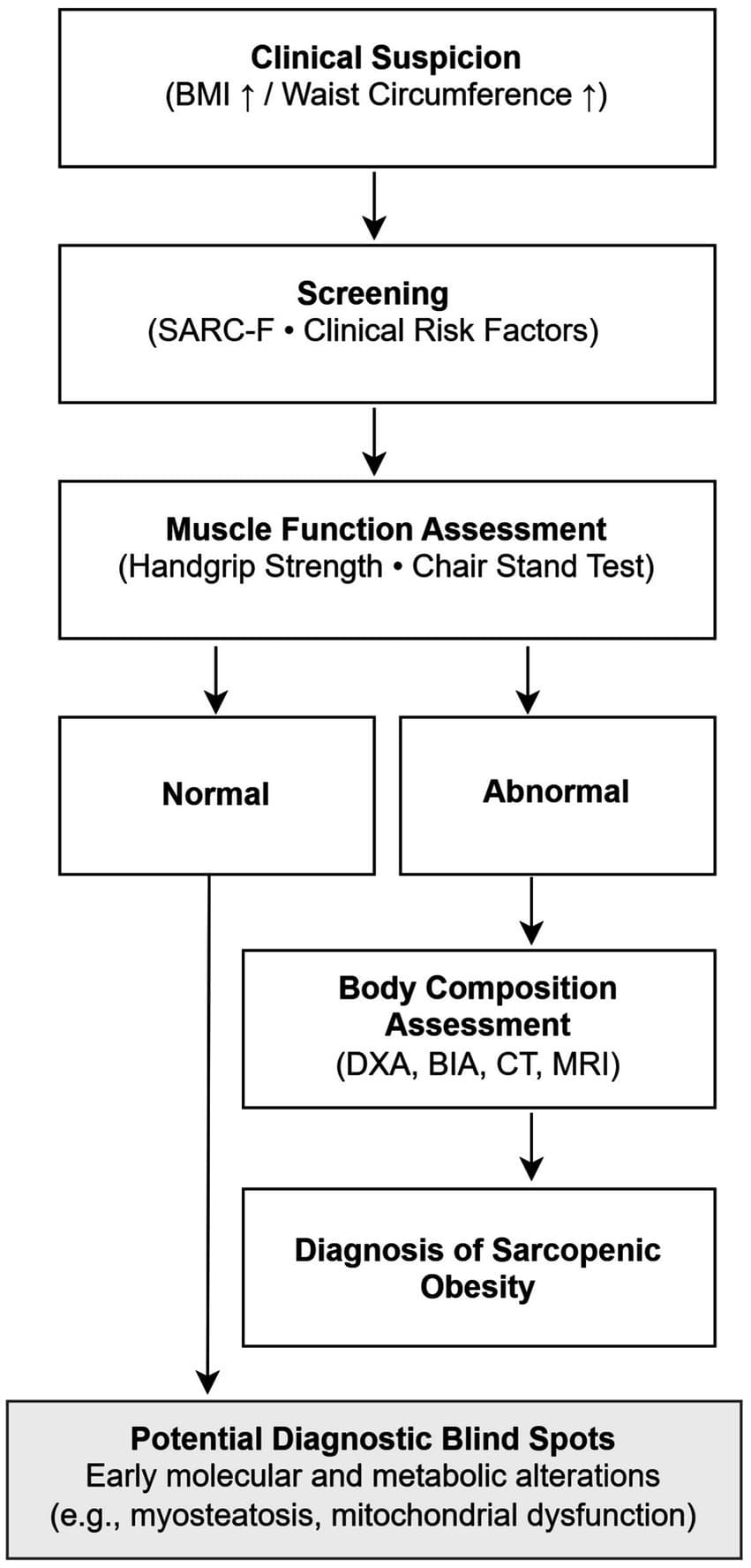Figure 1 from Frontiers in Nutrition
