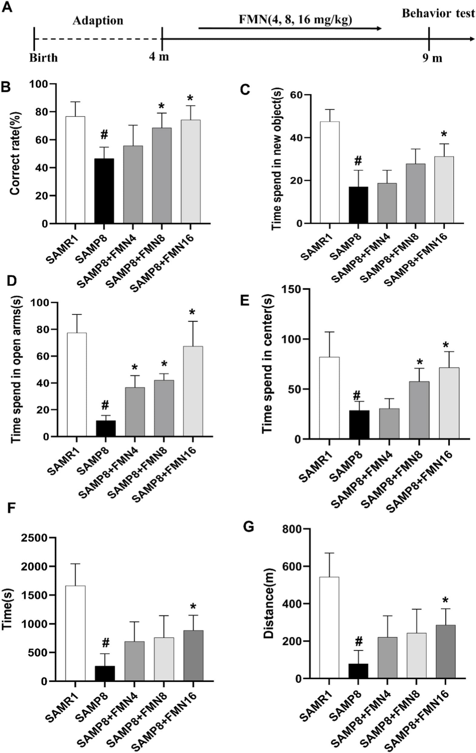 Figure 1 from Frontiers in Pharmacology