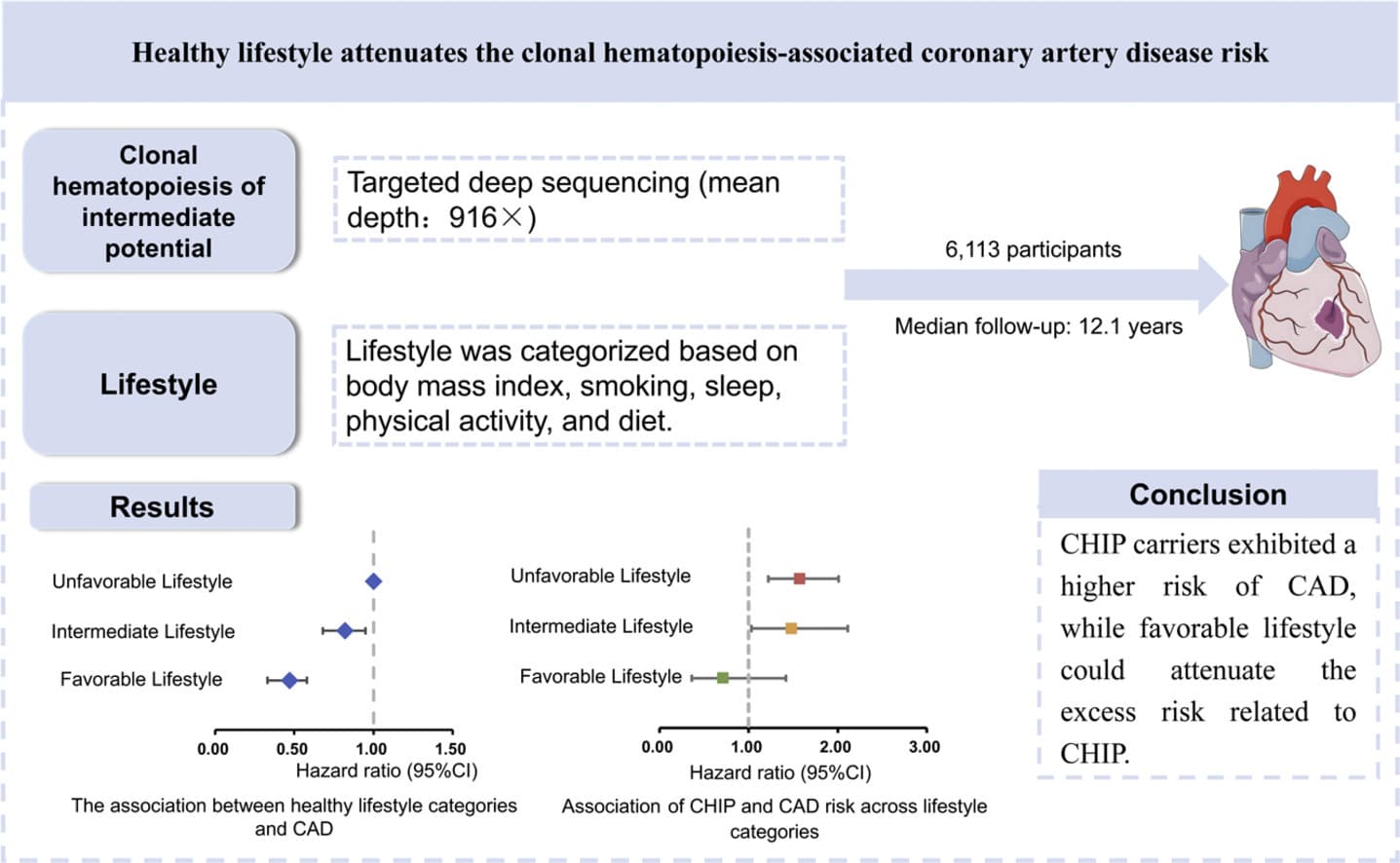 Graphical abstract from Fundamental Research